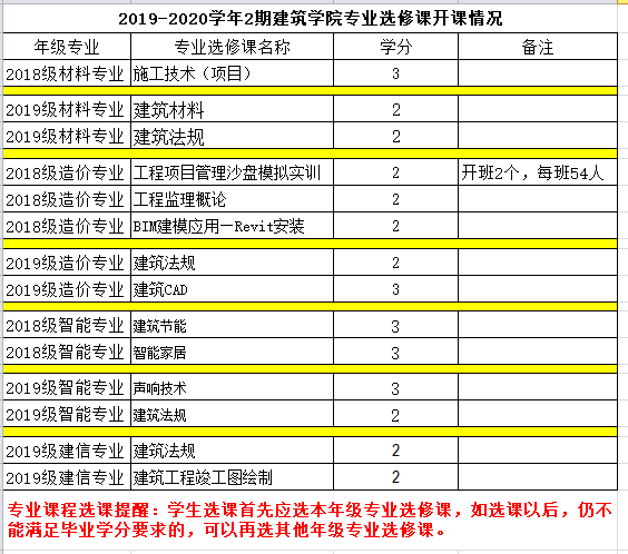 19-20学年2期专业选修课开课情况表